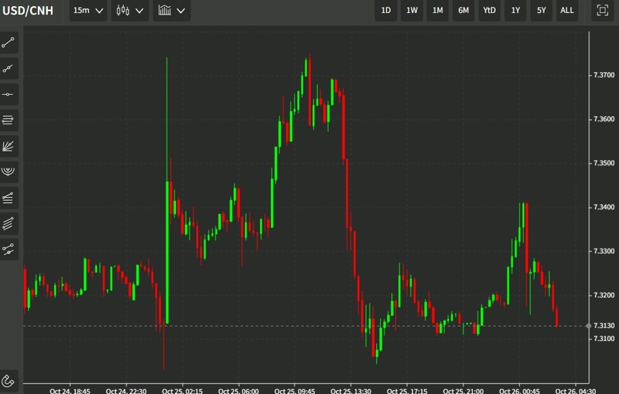 PBOC Daily Yuan Support Below Estimates: First Time In 2024 PBOC Daily Yuan Support Below Estimates: First Time In 2024