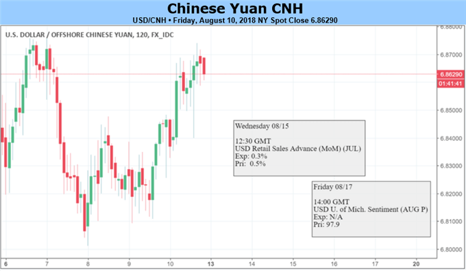 PBOC's Reduced Yuan Intervention: A Sign Of Shifting Policy? PBOC's Reduced Yuan Intervention: A Sign Of Shifting Policy?