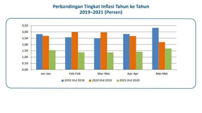 Permintaan Gubernur Bali: Hapus Canang Dari Perhitungan Inflasi BPS Permintaan Gubernur Bali: Hapus Canang Dari Perhitungan Inflasi BPS