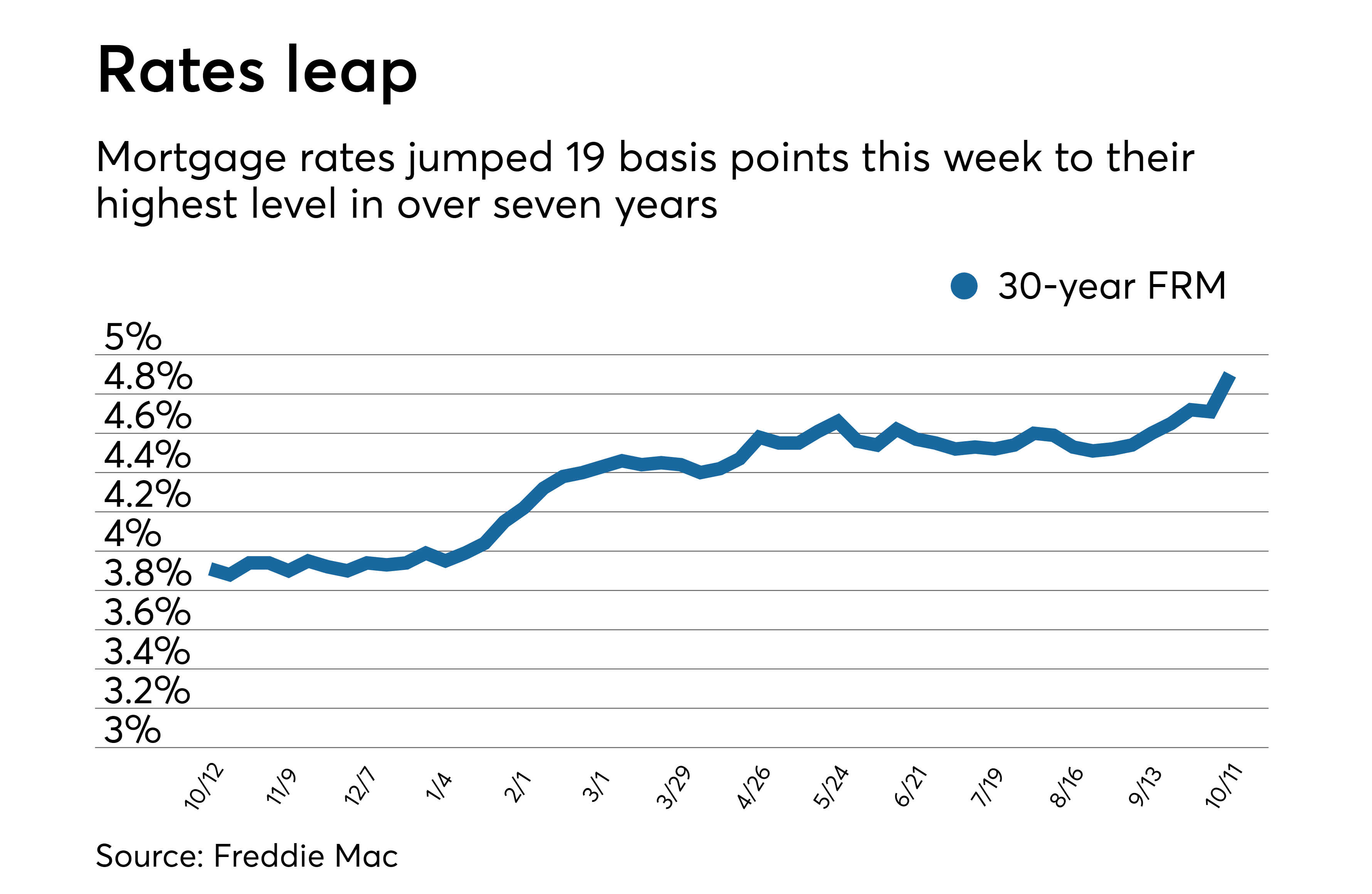 Personal Loan Interest Rates Today: Financing Starting Under 6% Personal Loan Interest Rates Today: Financing Starting Under 6%