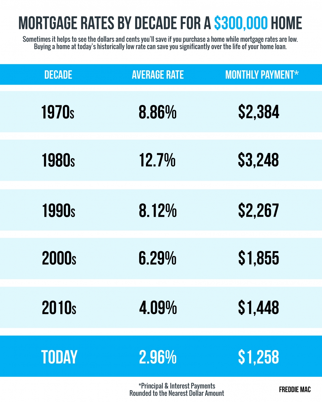 Personal Loan Interest Rates Today: Find Your Best Rate Personal Loan Interest Rates Today: Find Your Best Rate