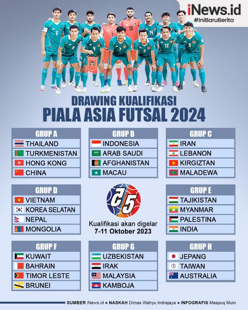 Piala Asia U-20: Iran Raih Kemenangan Besar 6-0 Melawan Yaman Piala Asia U-20: Iran Raih Kemenangan Besar 6-0 Melawan Yaman