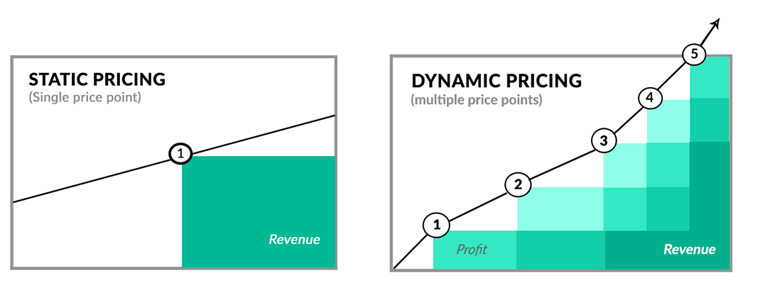 Pilot Program: Dutch Utilities Explore Dynamic Pricing Based On Solar Output Pilot Program: Dutch Utilities Explore Dynamic Pricing Based On Solar Output