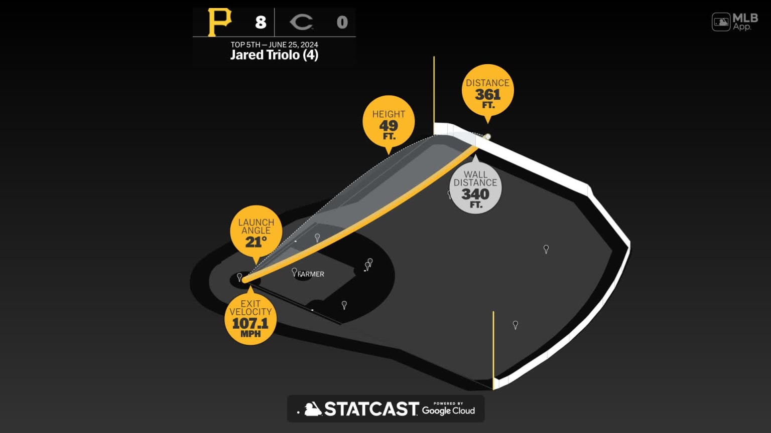 Pittsburgh Pirates Recap: Triolo's Big Game, Bullpen's Solid Showing Against Atlanta Pittsburgh Pirates Recap: Triolo's Big Game, Bullpen's Solid Showing Against Atlanta