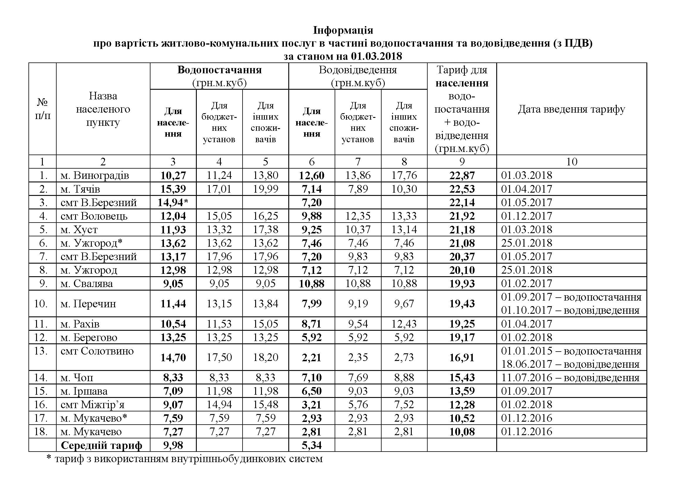 Південний Міст: Актуальна Інформація Про Ремонтні Роботи Та Їх Вартість Південний Міст: Актуальна Інформація Про Ремонтні Роботи Та Їх Вартість