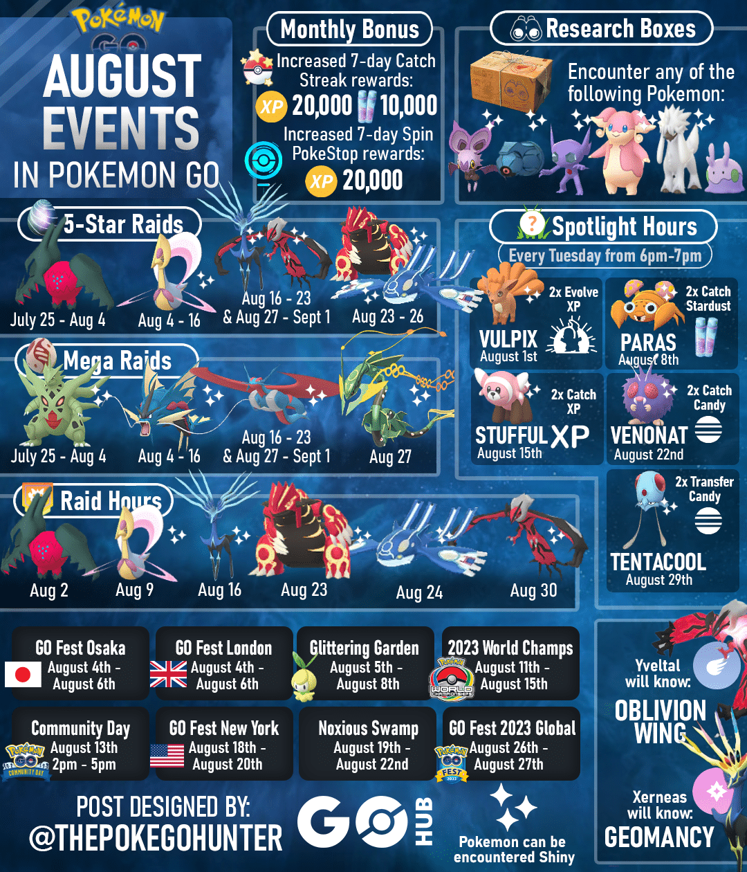 Plan Your May: Pokemon Go Events 2025 Plan Your May: Pokemon Go Events 2025
