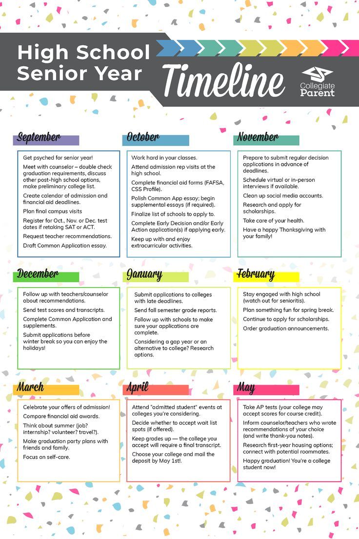 Planning Your Senior Year: A Calendar Of Trips & Activities Planning Your Senior Year: A Calendar Of Trips & Activities