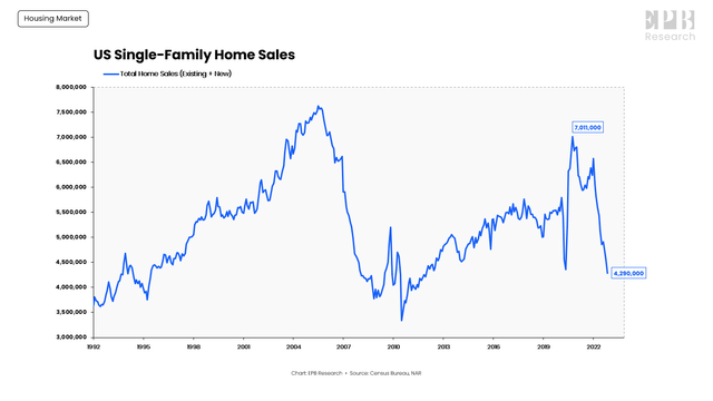 Plummeting Home Sales: The Reality Of The Current Housing Market Crisis Plummeting Home Sales: The Reality Of The Current Housing Market Crisis