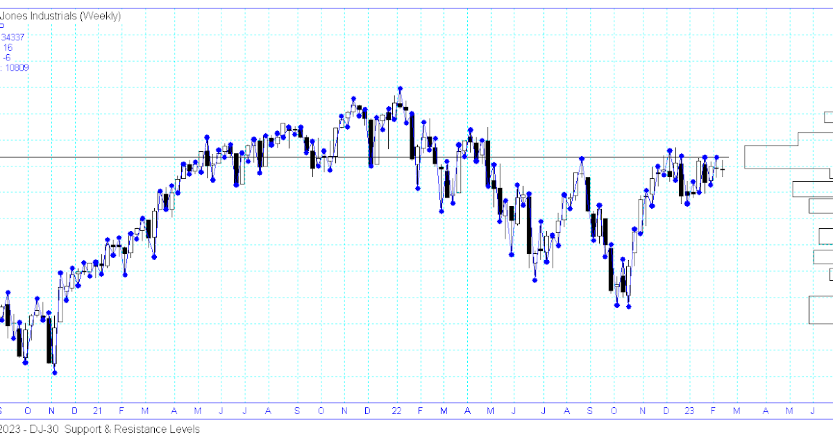 PMI Beat Fuels Dow Jones' Steady Ascent PMI Beat Fuels Dow Jones' Steady Ascent