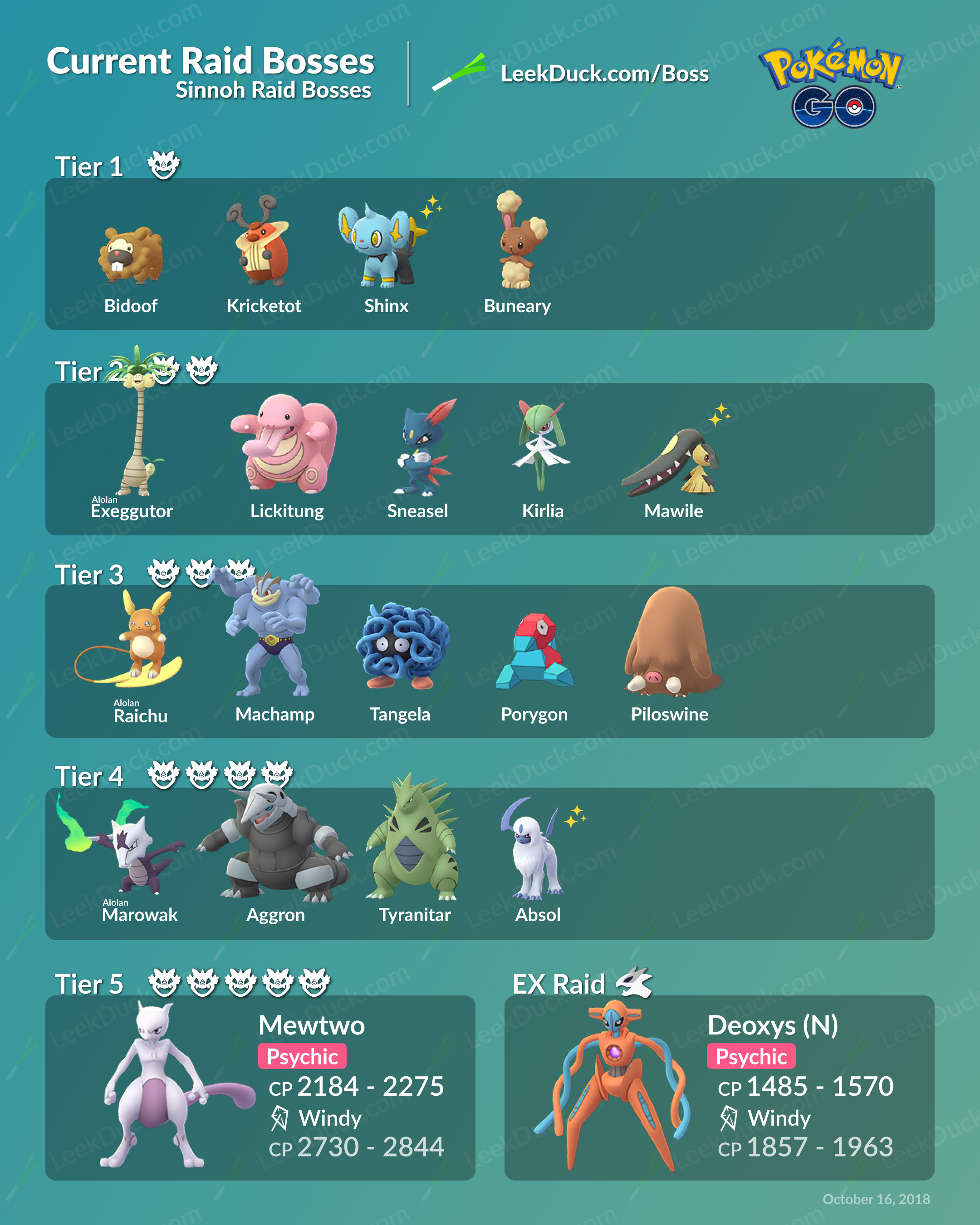 Pokémon GO: April 2025 Raid Boss Schedule & Counters Pokémon GO: April 2025 Raid Boss Schedule & Counters