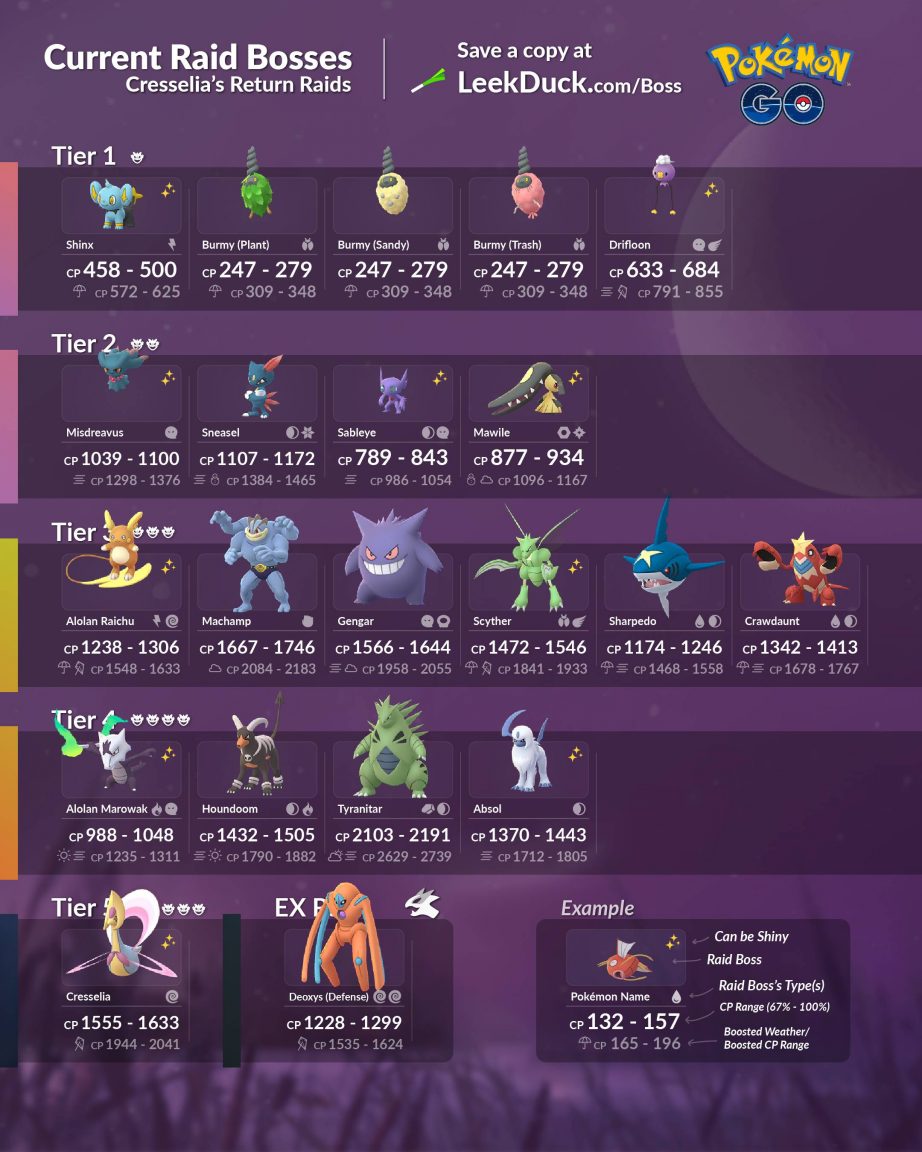 Pokémon GO April 2025: Raid Boss Schedule And Strategies Pokémon GO April 2025: Raid Boss Schedule And Strategies