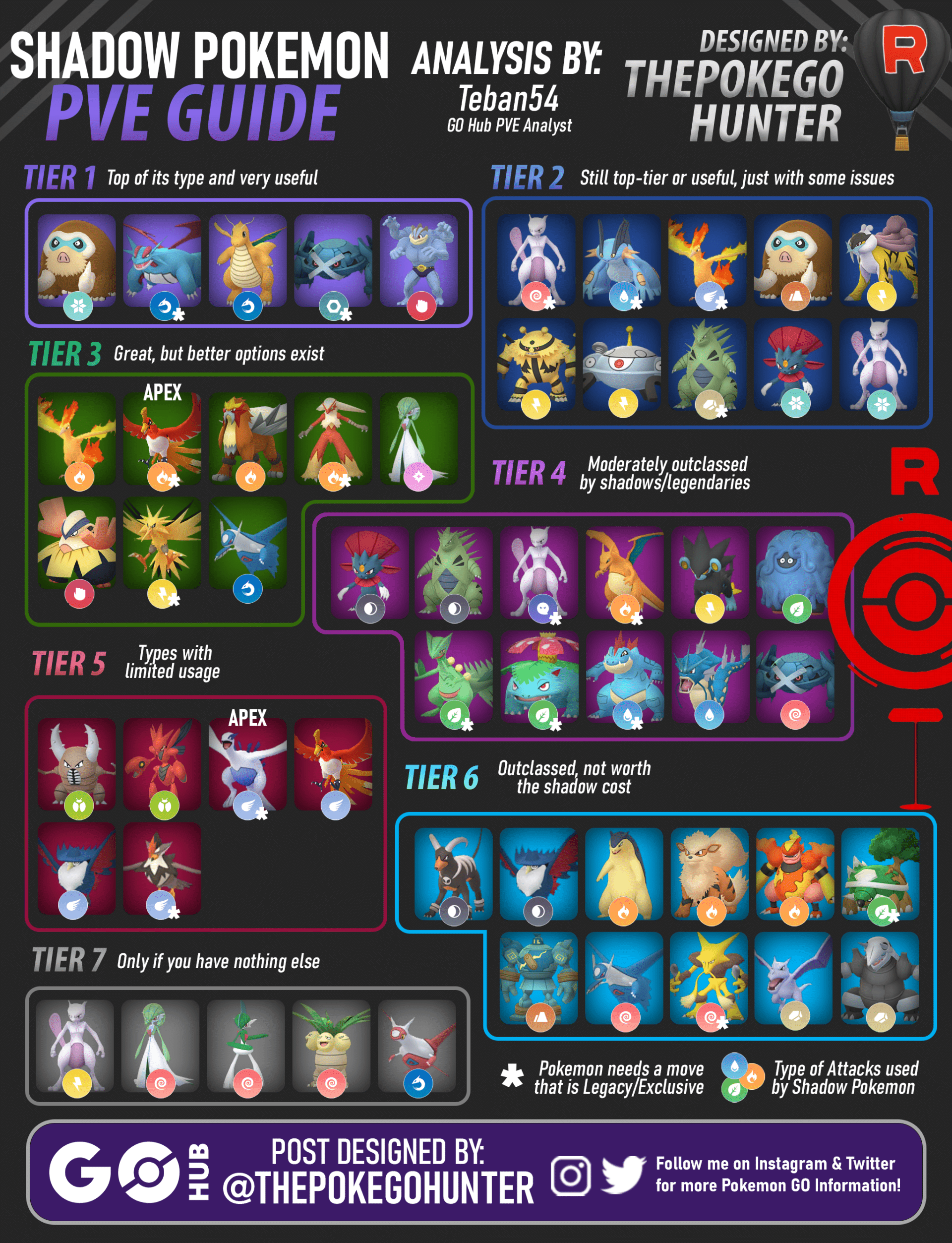 Pokémon GO: Raid Boss Guide For April 2025 Pokémon GO: Raid Boss Guide For April 2025