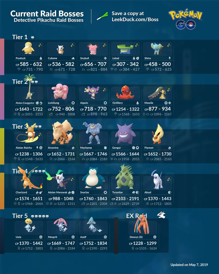 Pokémon GO Raid Boss Schedule: April 2025 Complete Guide Pokémon GO Raid Boss Schedule: April 2025 Complete Guide