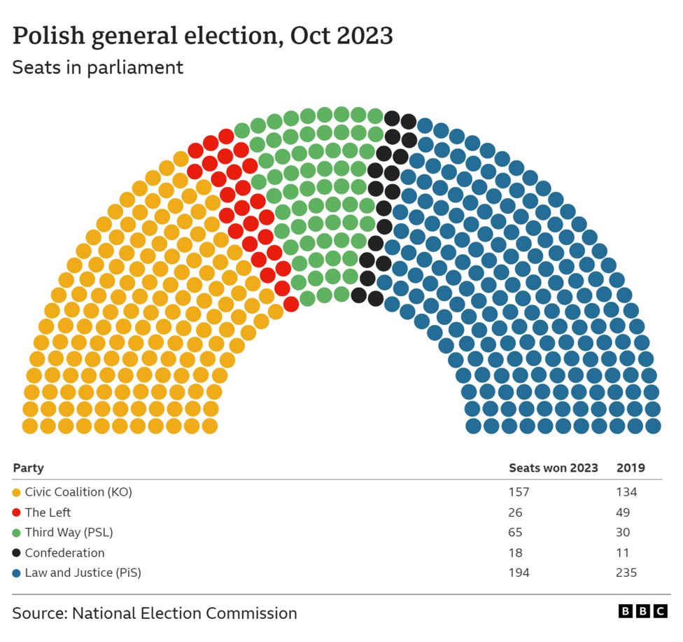Polish Presidential Election 2024: What To Expect Polish Presidential Election 2024: What To Expect