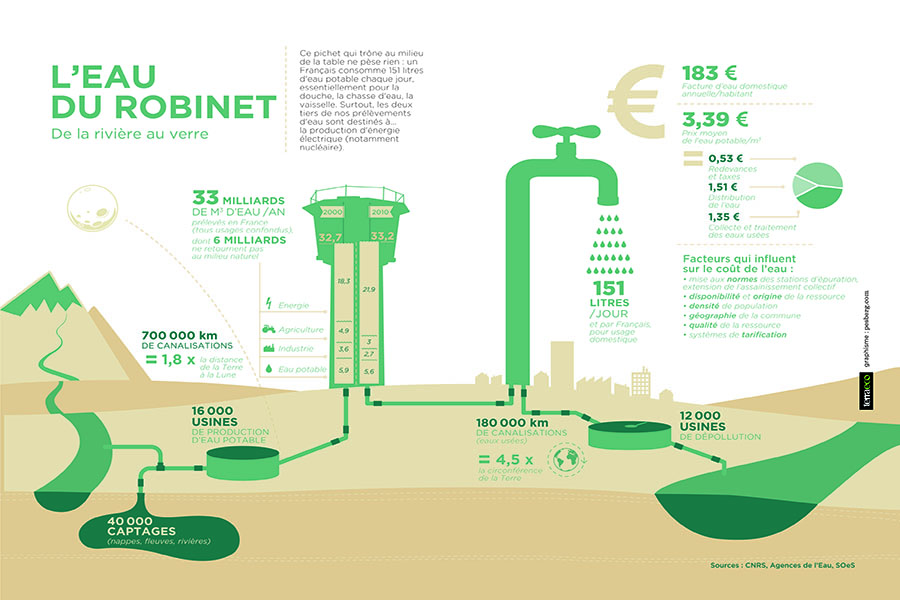 Pollution De L'eau : Solutions De Filtration Pour L'eau Du Robinet. Pollution De L'eau : Solutions De Filtration Pour L'eau Du Robinet.
