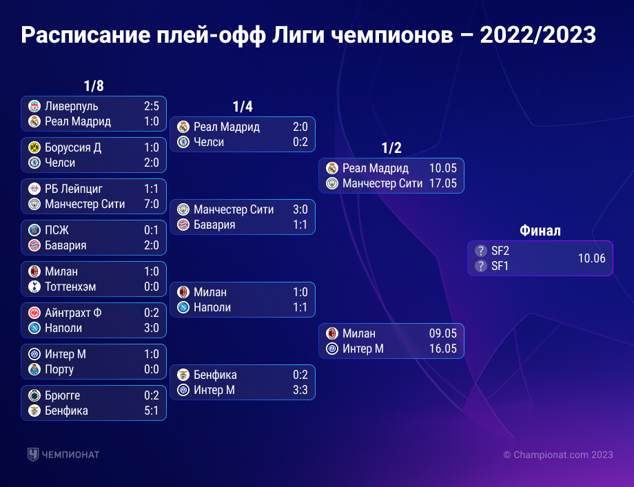 Полуфиналы Лиги Чемпионов 2024/2025: Арсенал-ПСЖ И Барселона-Интер - Полный Анонс Полуфиналы Лиги Чемпионов 2024/2025: Арсенал-ПСЖ И Барселона-Интер - Полный Анонс