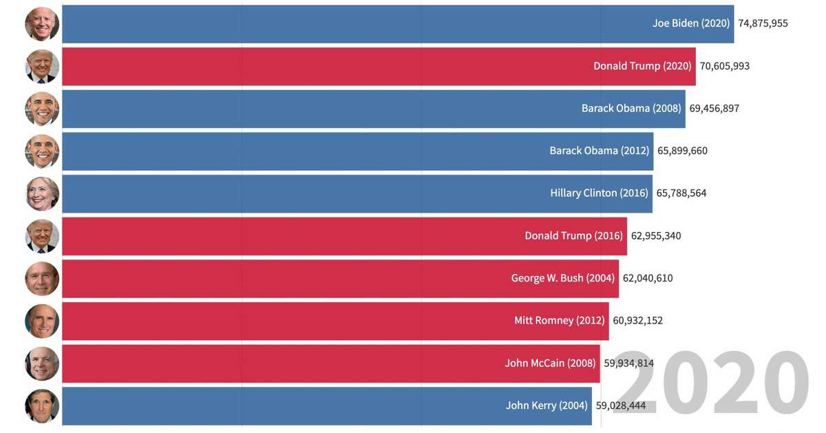 Popular Vote Winners Disqualified: Gonzalez And Salzer Elected SG President And Vice President
