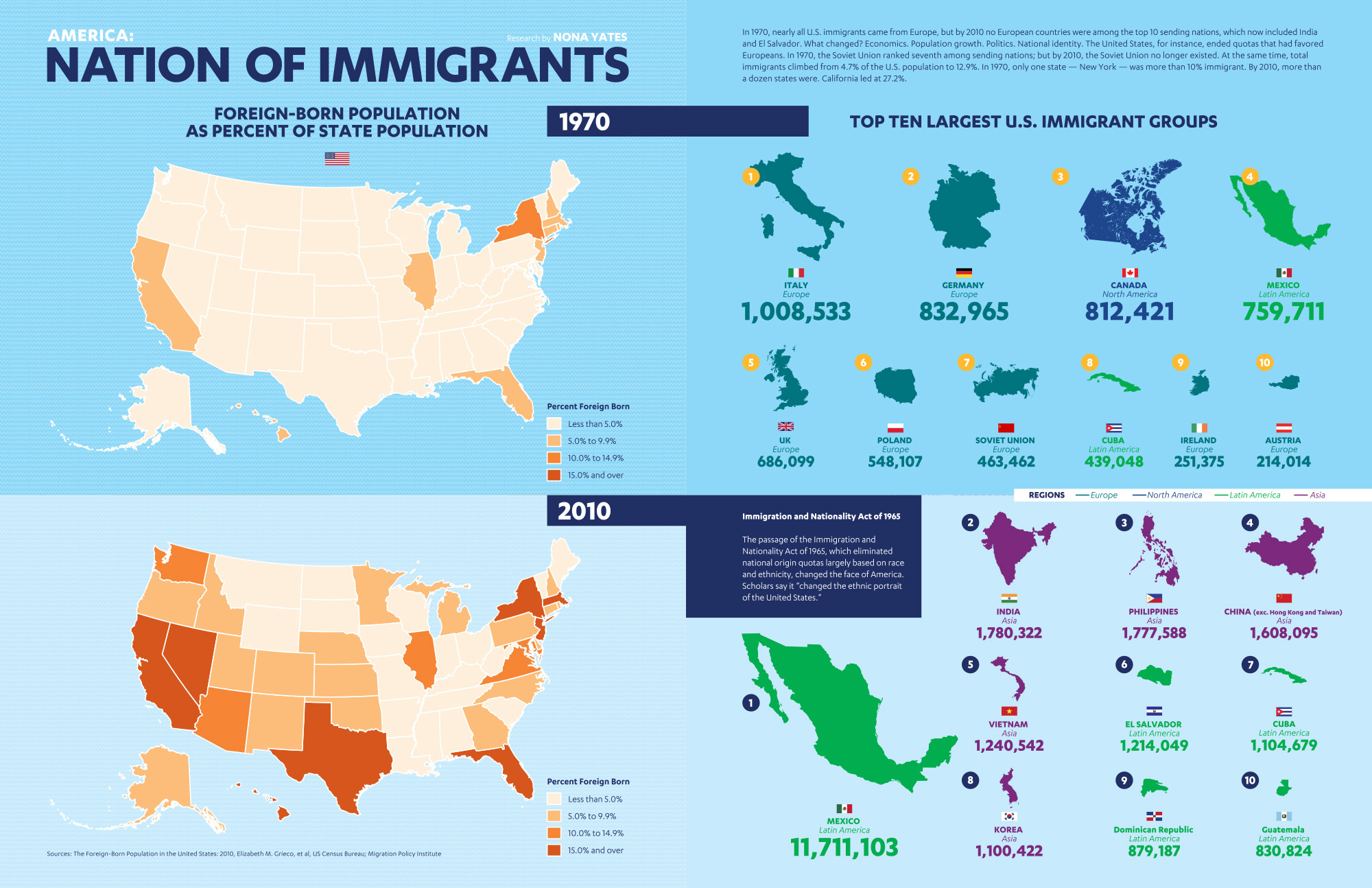 Portugal's Shift On Immigration: Why The Change In Policy? Portugal's Shift On Immigration: Why The Change In Policy?