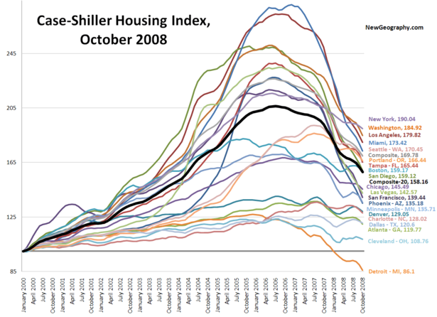 Posthaste: Understanding The Potential For A Canadian Housing Price Correction Posthaste: Understanding The Potential For A Canadian Housing Price Correction