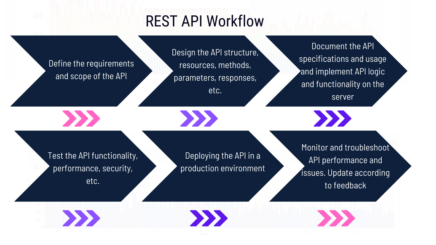 Postman Pro Tips: Improve Your API Workflow Today Postman Pro Tips: Improve Your API Workflow Today