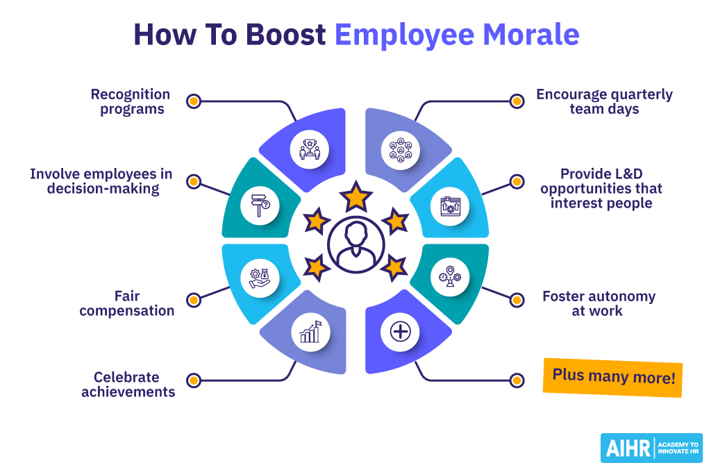 Power Shift In The Workplace: How Bosses' Attitudes Impact Employee Morale Power Shift In The Workplace: How Bosses' Attitudes Impact Employee Morale