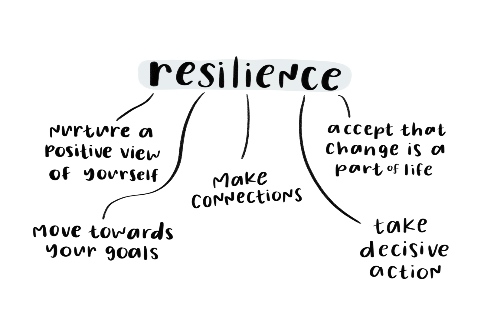 Practical Steps To Build Resilience And Improve Mental Health Practical Steps To Build Resilience And Improve Mental Health