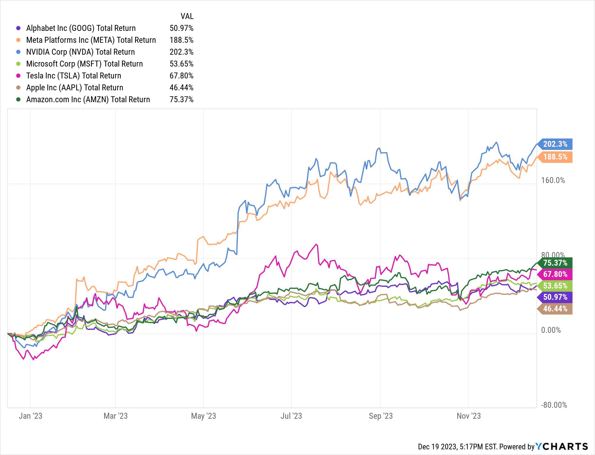 Predicting Future Stock Performance: Will These 2 Stocks Beat Palantir In 3 Years? Predicting Future Stock Performance: Will These 2 Stocks Beat Palantir In 3 Years?