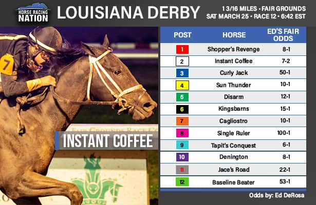 Predicting The 2025 Louisiana Derby: Odds, Horses And Kentucky Derby Outlook Predicting The 2025 Louisiana Derby: Odds, Horses And Kentucky Derby Outlook
