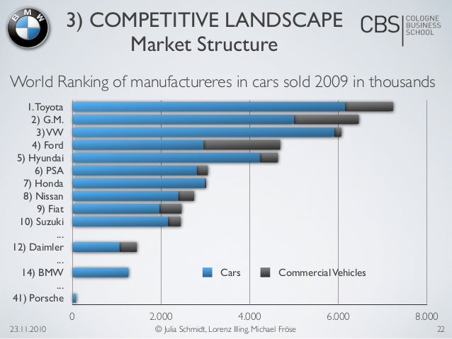 Premium Car Market In China: Analyzing The Headwinds Facing BMW, Porsche, And Others Premium Car Market In China: Analyzing The Headwinds Facing BMW, Porsche, And Others