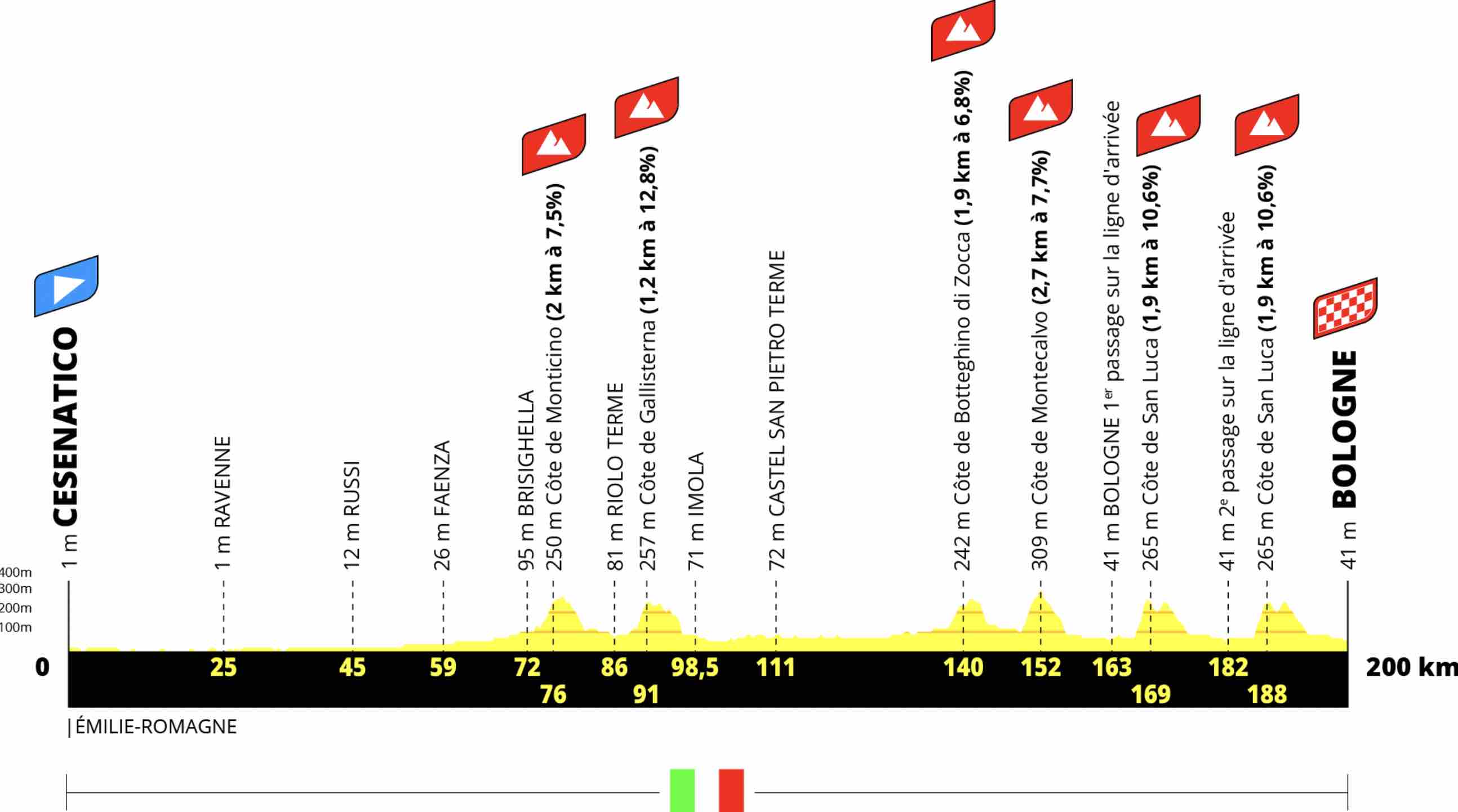 Prenez Le Départ Avec La RTBF : Gérez Votre Équipe Cycliste Pour Le Tour De France Prenez Le Départ Avec La RTBF : Gérez Votre Équipe Cycliste Pour Le Tour De France