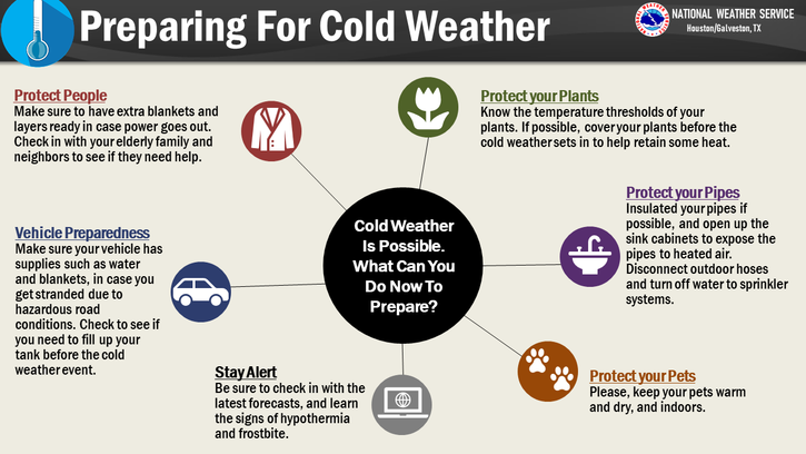 Preparing For Drier Weather: Tips And Advice Preparing For Drier Weather: Tips And Advice