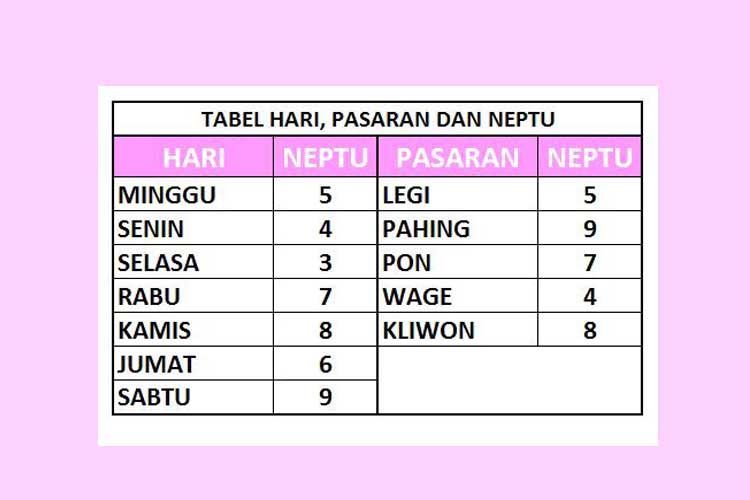 Primbon Jawa: Pernikahan Weton Jumat Wage Dan Senin Legi, Apakah Harmonis? Primbon Jawa: Pernikahan Weton Jumat Wage Dan Senin Legi, Apakah Harmonis?