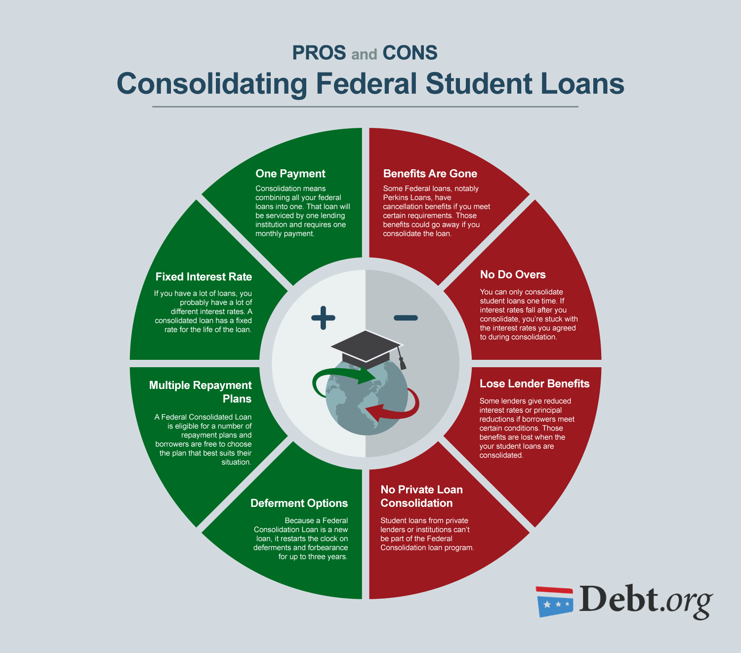 Private Lender Refinancing: Is It Right For Your Federal Student Loans? Private Lender Refinancing: Is It Right For Your Federal Student Loans?