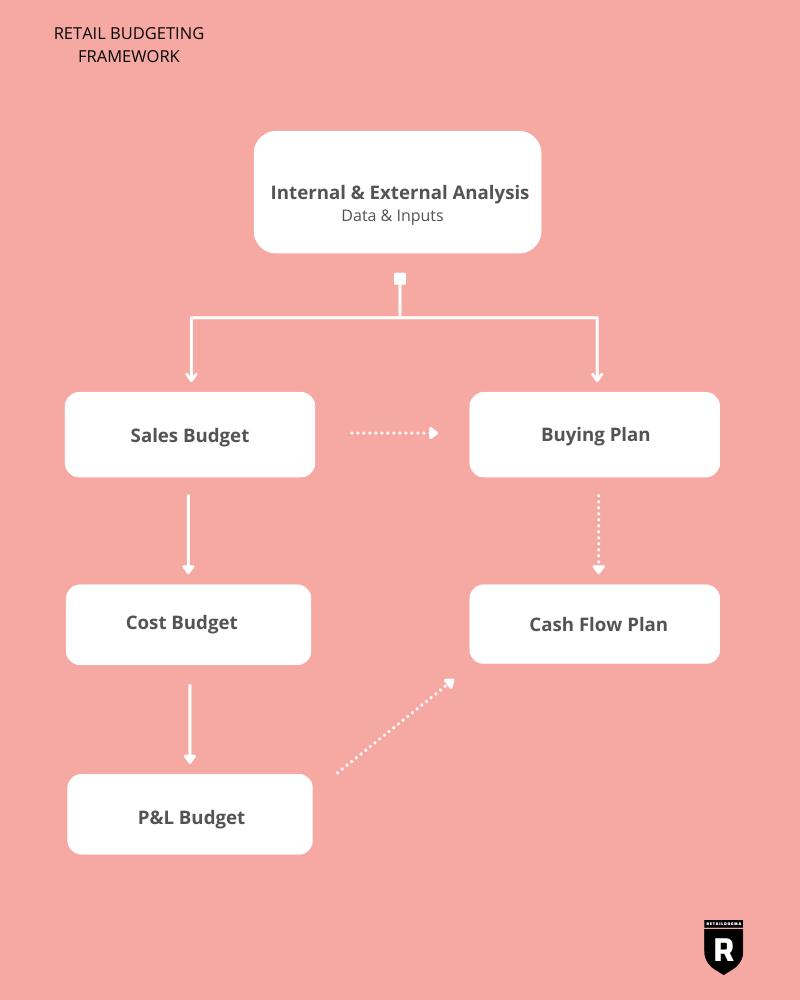 Professional Selling And Retail Buying: A Market Reaction Analysis Professional Selling And Retail Buying: A Market Reaction Analysis
