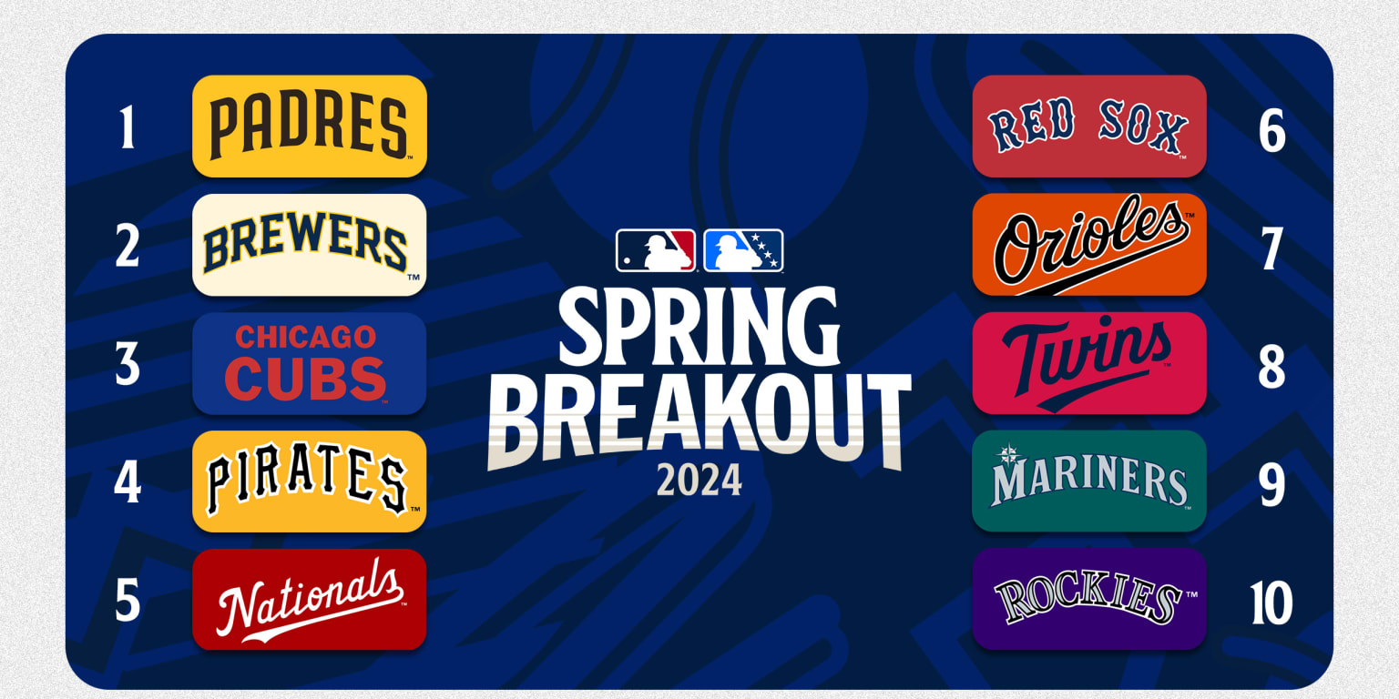 Projected Spring Breakout Rosters 2025: Key Players And Team Dynamics Projected Spring Breakout Rosters 2025: Key Players And Team Dynamics