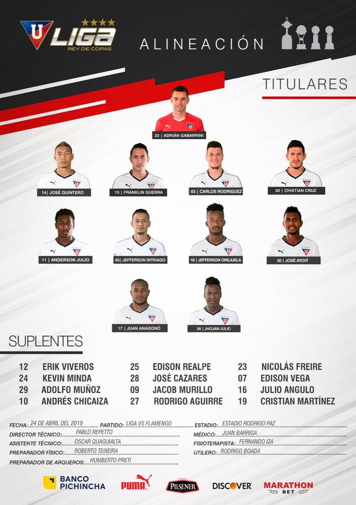 Pronóstico Liga De Quito Vs Flamengo: Copa Libertadores Grupo C, Fecha 3 Pronóstico Liga De Quito Vs Flamengo: Copa Libertadores Grupo C, Fecha 3