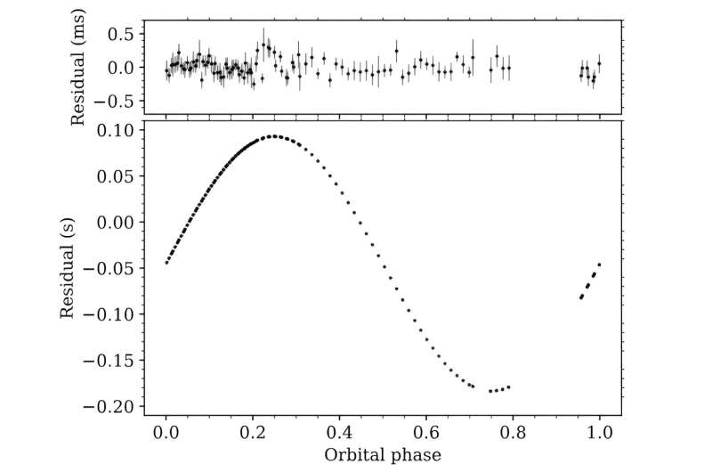 Pulsating Space Object: A New Class Of Celestial Phenomenon? Pulsating Space Object: A New Class Of Celestial Phenomenon?