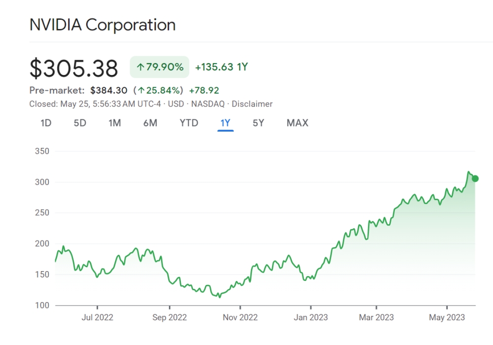 QBTS Stock Earnings Report: What To Expect And Potential Reactions QBTS Stock Earnings Report: What To Expect And Potential Reactions