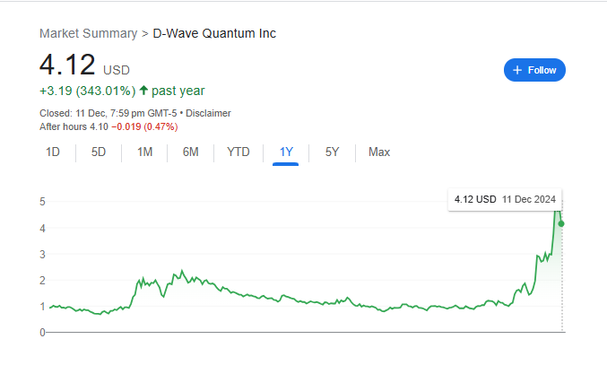 QBTS Stock: Predicting The Earnings Report Reaction QBTS Stock: Predicting The Earnings Report Reaction