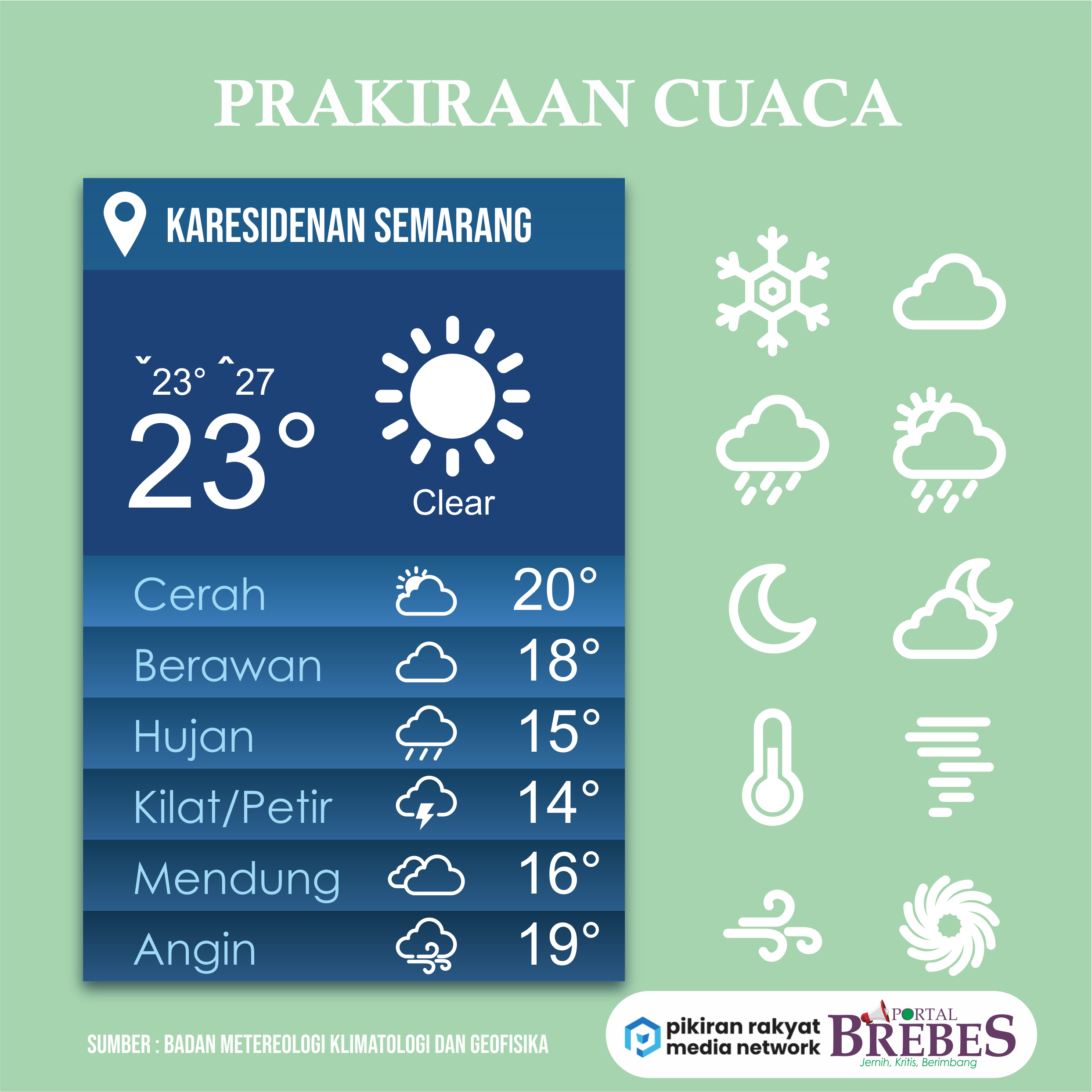 Ramalan Cuaca Semarang Hari Ini Dan Besok (26 Maret): Peringatan Hujan Siang Ramalan Cuaca Semarang Hari Ini Dan Besok (26 Maret): Peringatan Hujan Siang