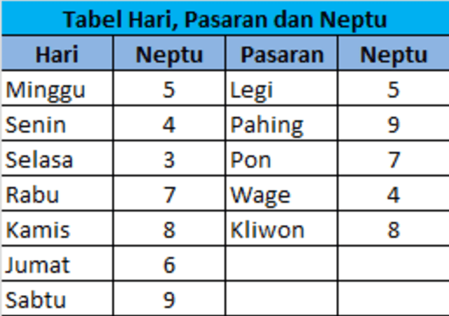 Ramalan Pernikahan Weton Senin Legi Dan Rabu Pon Menurut Primbon Jawa Ramalan Pernikahan Weton Senin Legi Dan Rabu Pon Menurut Primbon Jawa