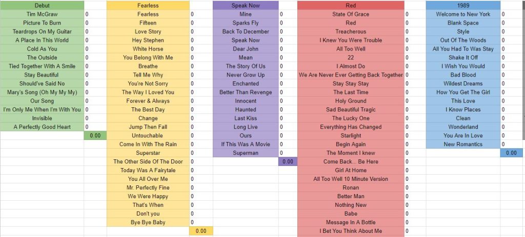 Ranking Taylor Swift's 11 Albums: A Critical Analysis Ranking Taylor Swift's 11 Albums: A Critical Analysis