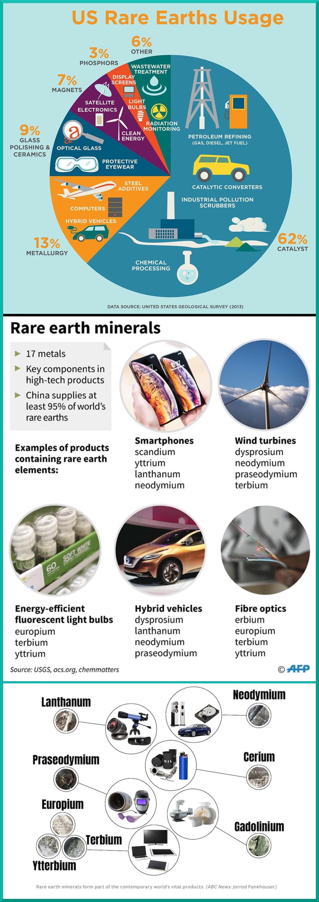 Rare Earth Minerals And The Emerging Cold War Rare Earth Minerals And The Emerging Cold War