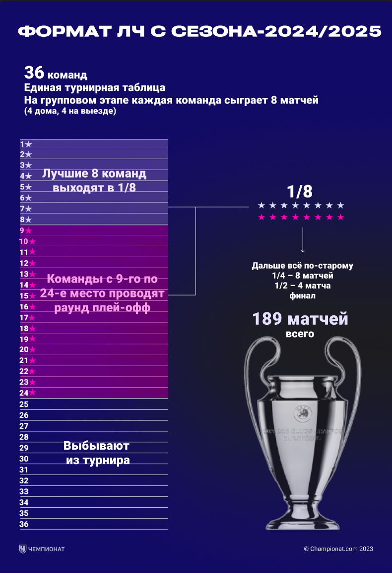 Расписание И Прогнозы: Полуфиналы И Финал Лиги Чемпионов 2024/2025 Расписание И Прогнозы: Полуфиналы И Финал Лиги Чемпионов 2024/2025