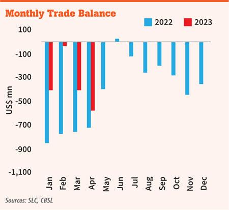 Recent Canadian Trade Data: Deficit Narrows To $506 Million Recent Canadian Trade Data: Deficit Narrows To $506 Million