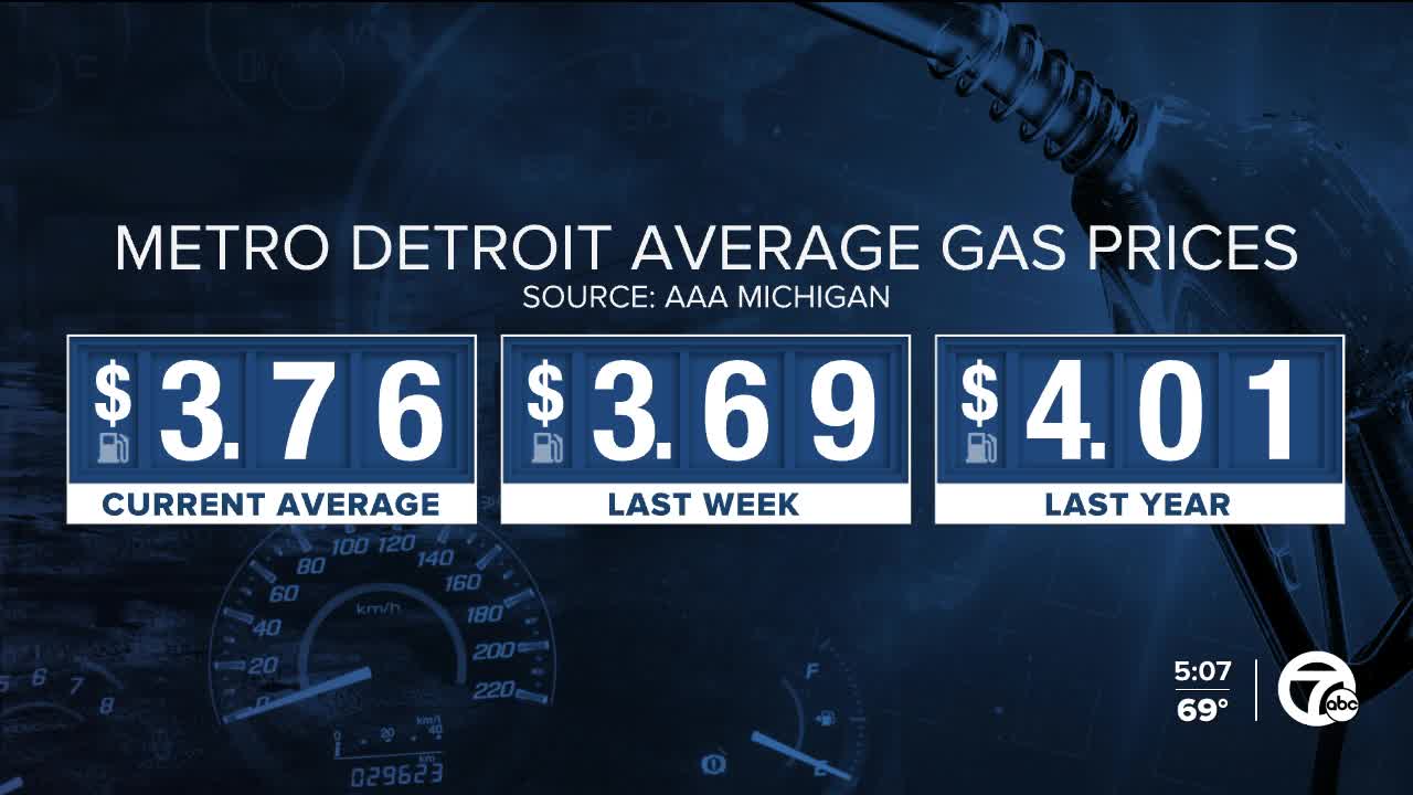 Recent Drop In Virginia Gas Prices: GasBuddy Data Analysis