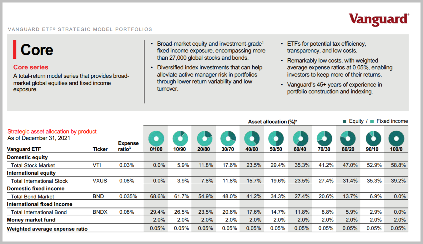 Recent Semiconductor ETF Performance: A Look At Investor Activity Recent Semiconductor ETF Performance: A Look At Investor Activity