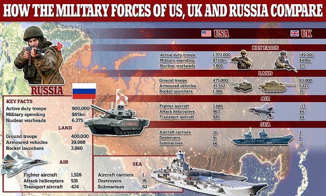 Red Square Parade: Assessing Russia's Military Strength Under Putin Red Square Parade: Assessing Russia's Military Strength Under Putin
