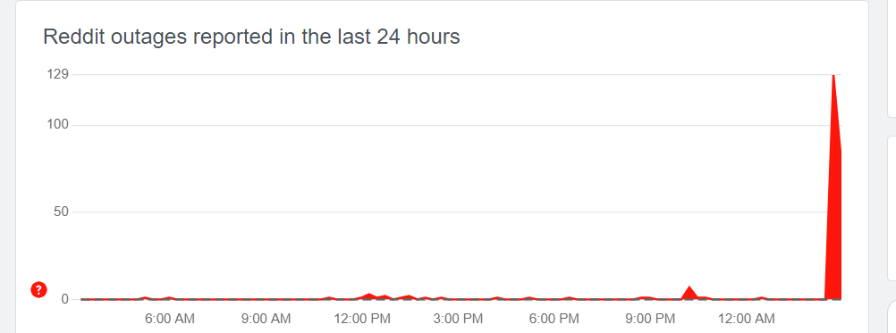 Reddit Service Disruption Affects Thousands Worldwide Reddit Service Disruption Affects Thousands Worldwide