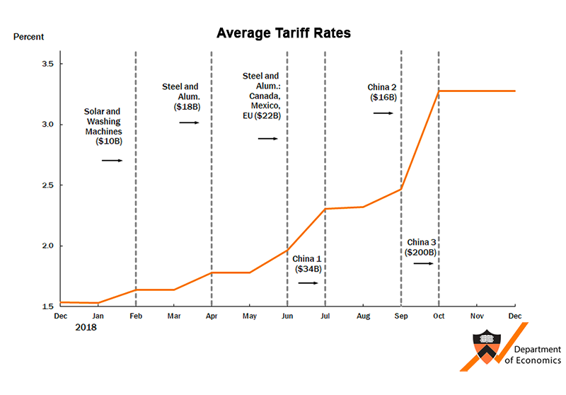 Reduced Trade Deficit In Canada: $506 Million Following Tariff Implementation Reduced Trade Deficit In Canada: $506 Million Following Tariff Implementation